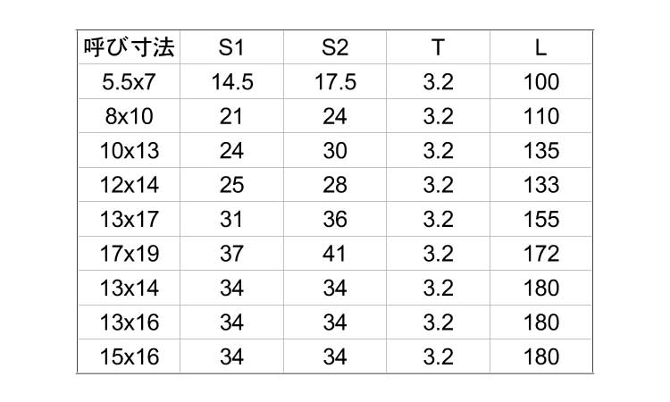 板スパナ両口 長形 《標準(または鉄)/ユニクロ》 | 工具類,標準(または