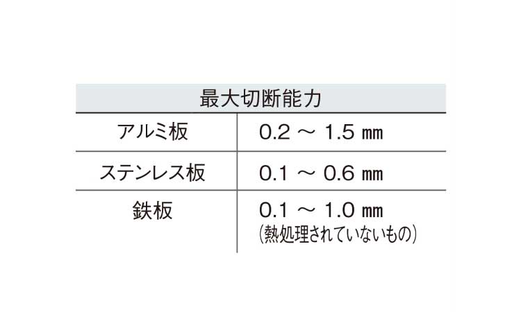 ハンドニブラー | 工具類,標準(または鉄),生地(または標準),ハンド