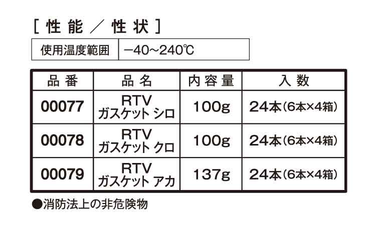 ＲＴＶガスケット シロ | 便利品,標準(または鉄),生地(または標準