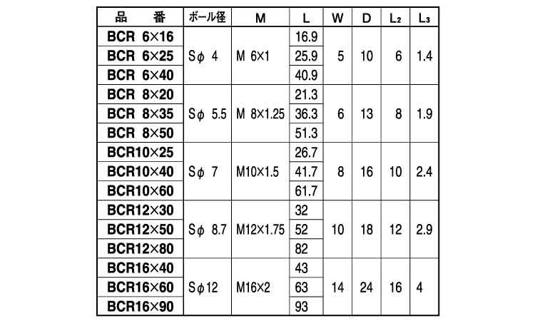 ＫＲＳ Ｂ．Ｒシールド（ＳＴＳＴ【1000個】KRS.B.R(シールド