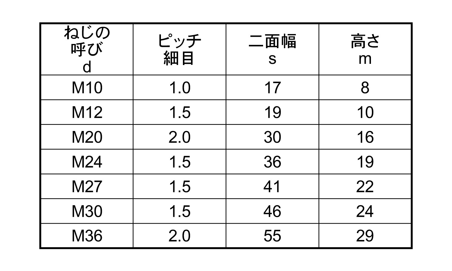 数量は多】 六角ナット（２種【75個】S45C(H)ﾅｯﾄ(2ｼｭ M24 Ｓ４５Ｃ