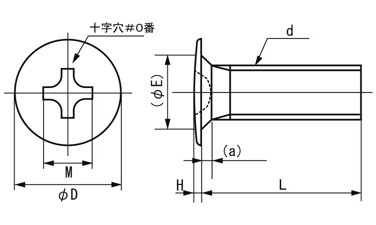 ラミクスＢタイトＨ２型（Ｄ２．５　 1.4 X 2.0　鉄　三価ホワイト　 - 4