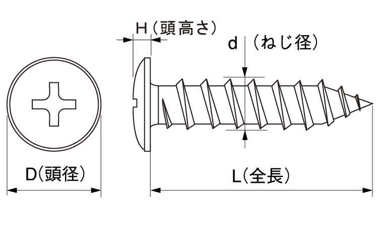 薄板金ビス 《標準(または鉄)/三価ホワイト》 | 建材用,標準(または鉄