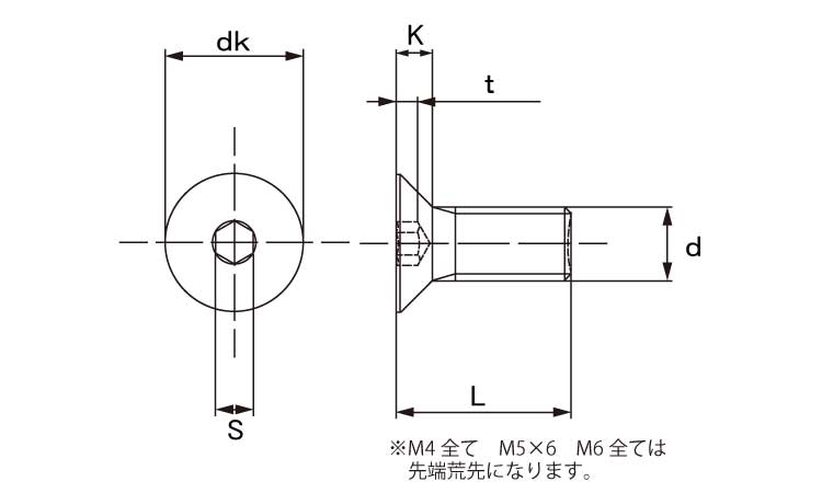 M5X8 皿CAP ｽﾃﾝﾚｽ(303､304､XM7等) BK(SUS黒染め) - ネジ・釘・金属素材