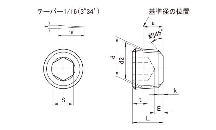 皿ＣＡＰ（東工舎サラCAP(TKS  X 30 標準(または鉄) ＢＣ(黒クロメート) - 5