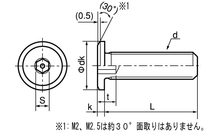 ＣＡＰCAP  X 80 標準(または鉄) 無電解ニッケル(カニゼン - 1