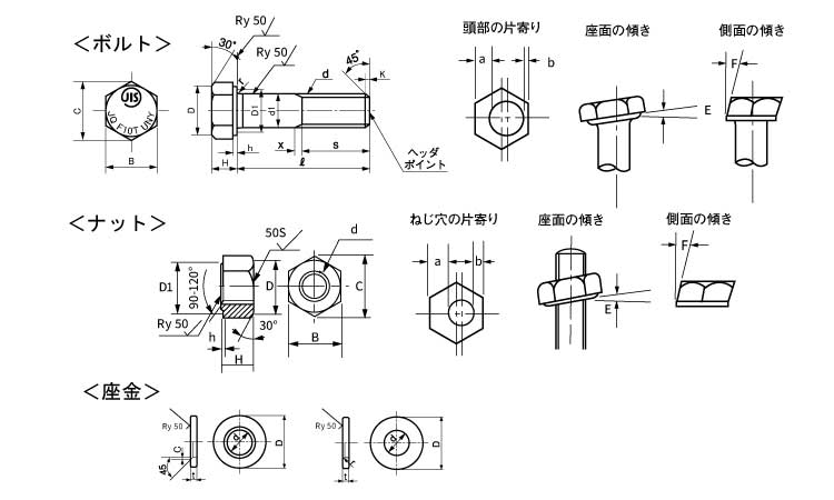 六角ハイテン（Ｆ１０Ｔ（ＵＮＹ 《標準(または鉄)/生地(または標準