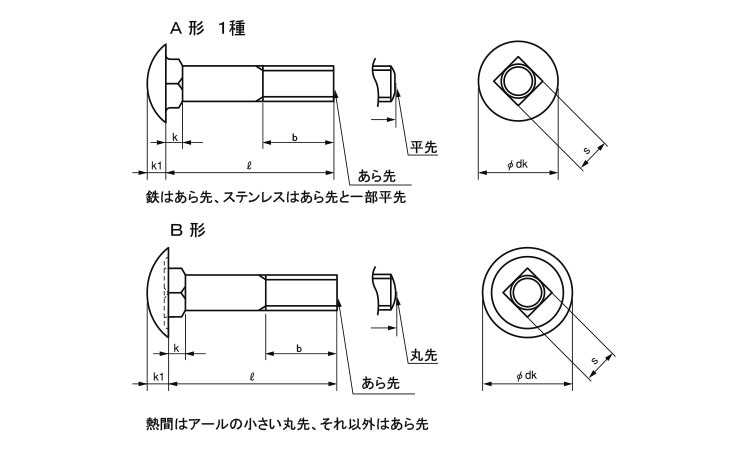 ご予約品 根角ボルト 半ねじ ﾈｶｸBT A-1 K=5 10X65 ﾊﾝ 鉄 または標準 ドブ 溶融亜鉛めっき gravepa.com