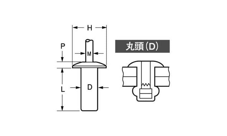 ＳＳＤ＊＊ＳＳＨ（シールドスース 《標準(または鉄)/生地(または標準