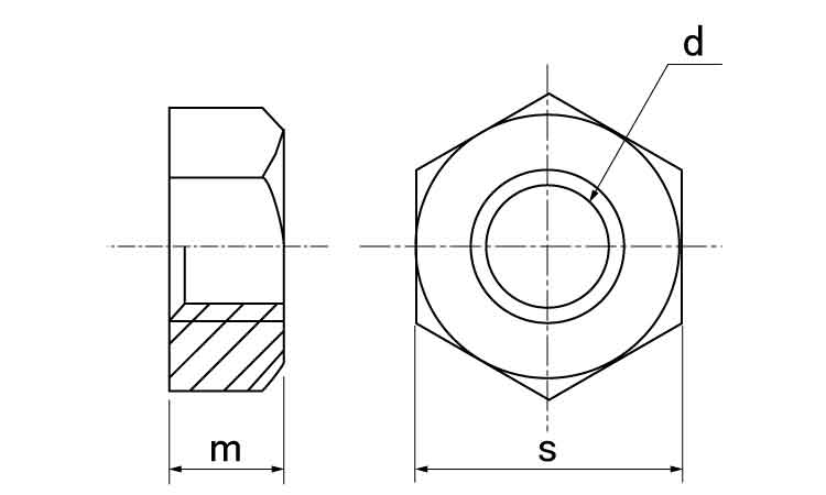 六角ナット（１種鉄Ｍ２５以上黒皮 《ｽﾃﾝﾚｽ(303､304､XM7等)/生地