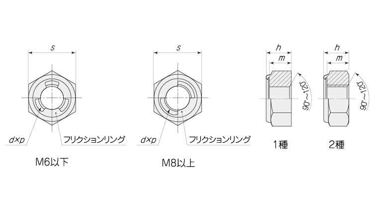 ＵナットUナット (2シュ  M12 標準(または鉄) 三価ホワイト - 5
