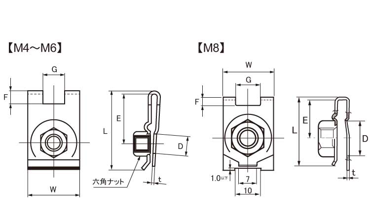 M4X12 ﾊﾟﾁｯﾄ(ｽﾎﾟｯﾄねじ) 鉄(標準) 生地(または標準) - ネジ・釘・金属素材