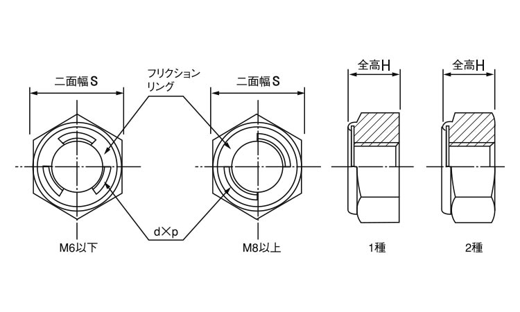 セルフロッキングナット 《標準(または鉄)/ドブ(溶融亜鉛めっき セルフロッキングナット 《標準(または鉄)/ドブ(溶融亜鉛めっき