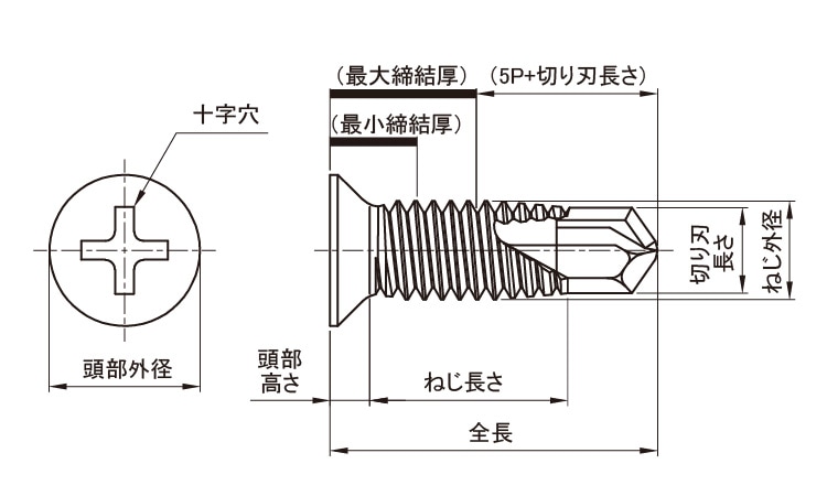 MBテクス（皿（D6（細目 《SUS410/生地(または標準