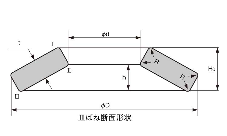 MDS皿ばね 《標準(または鉄)/生地(または標準)》 | 座金,標準 MDS皿ばね 《標準(または鉄)/生地(または標準)》 | 座金,標準