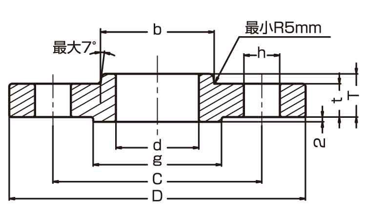 スリップオンフランジ（ＪＰＩ規格 《ｽﾃﾝﾚｽ(303､304､XM7等)/生地