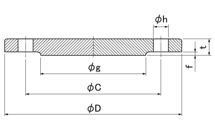 面座付閉止形フランジ（ＢＬ－ＲＦ 《ｽﾃﾝﾚｽ(303､304､XM7等)/生地(または標準)》 | 配管材