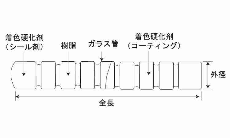 ケミカルアンカー（デコラ（ＰＧＮ 《標準(または鉄)/生地(または標準)》 ｱﾝｶｰﾎﾞﾙﾄ,標準(または鉄),生地(または標準),接着系アンカー,日本デコラックス  ネジショップ