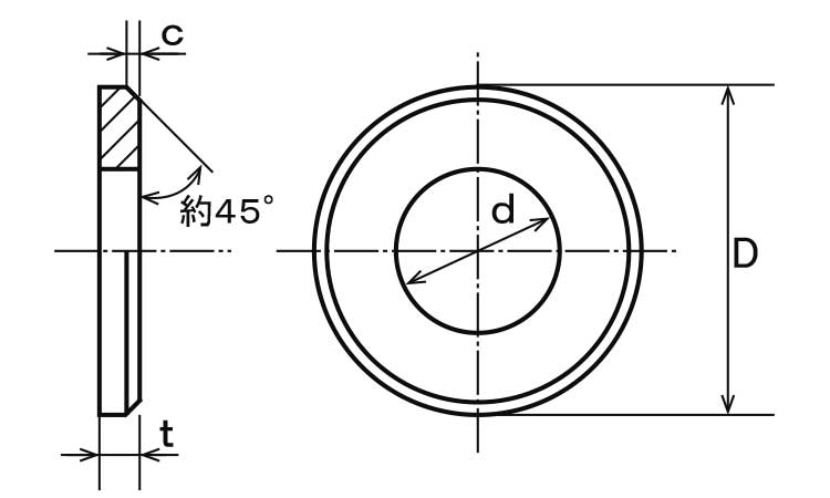 面取りワッシャー（ＪＩＳ 《標準(または鉄)/三価ホワイト》 | 座金