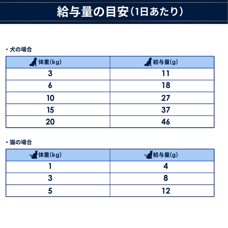 Haere Mai エアドライトリーツ チキン・ネック国産 無添加 犬猫用 50g