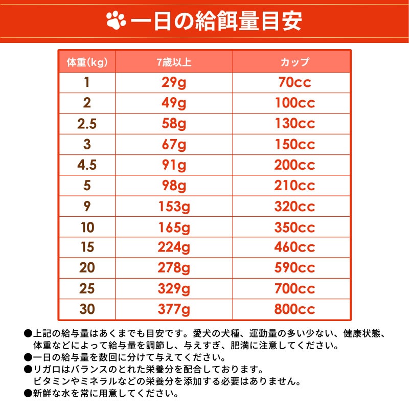 RIGALO RIGALO ハイプロテインレシピ 7歳以上用 ラム高品質 国産無添加 ドックフード