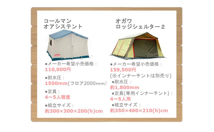 テント選びの参考に テントには５つの種類がある テントの分類５タイプと特徴 ドーム ツールーム ワンポール ワンタッチ ロッジ