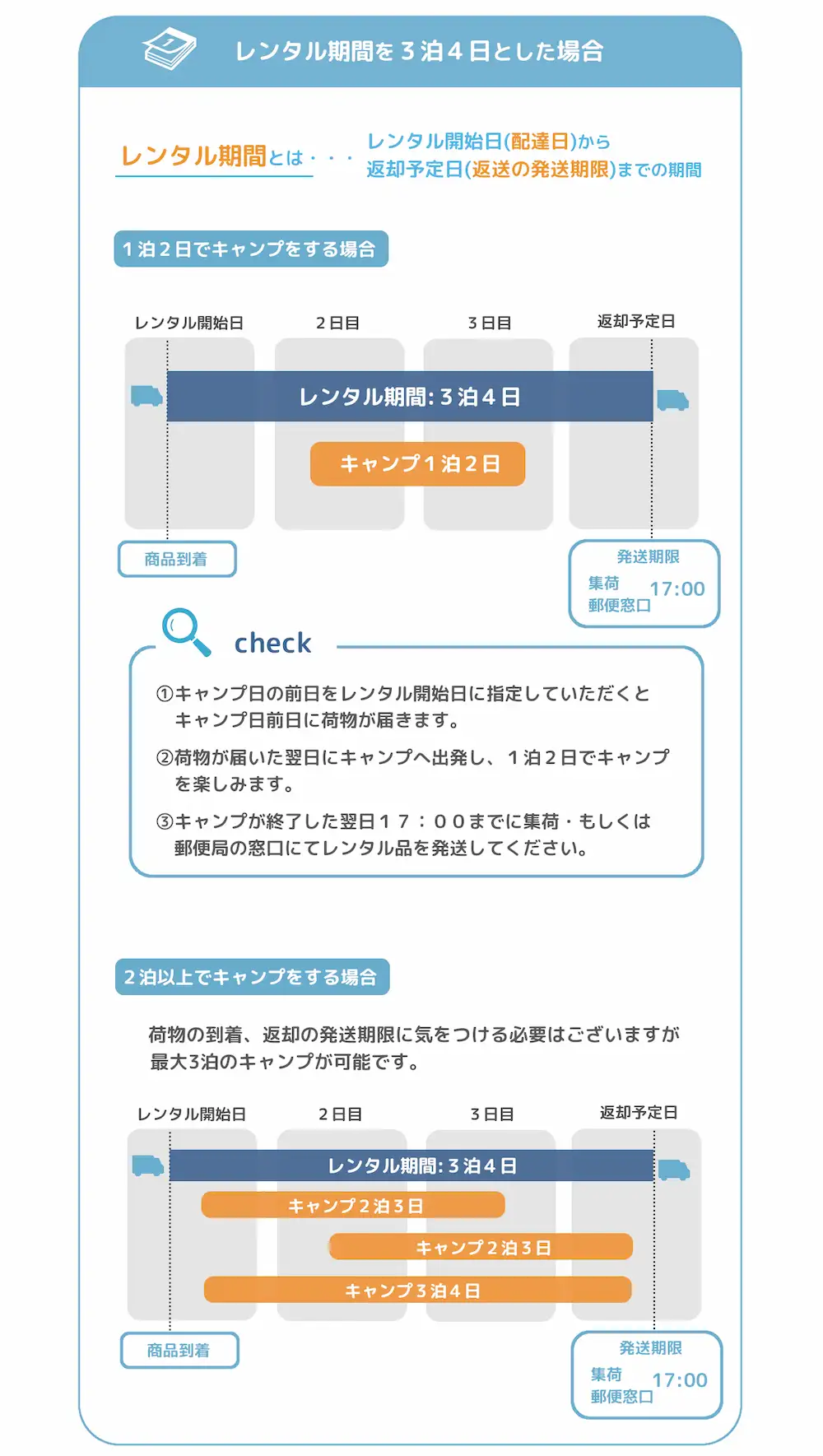 レンタル期間の延長について（2泊3日から3泊4日への延長について）追加300円で延長が可能です。
