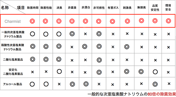 ¾���ʤ���ӡ�����Ū��charmist���������狼��ɽ