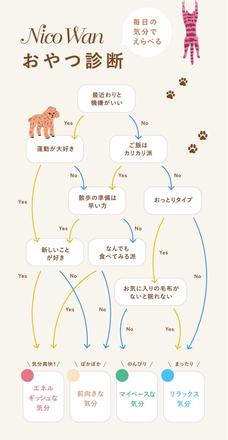 今日の気持ちチャート