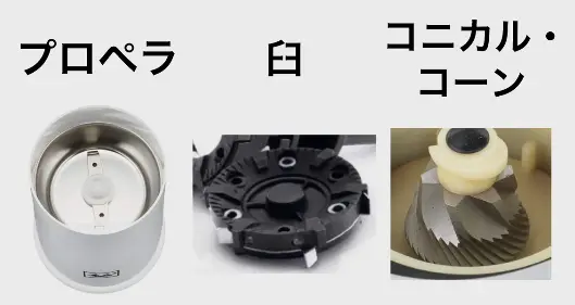 電動コーヒーミルの構造別比較