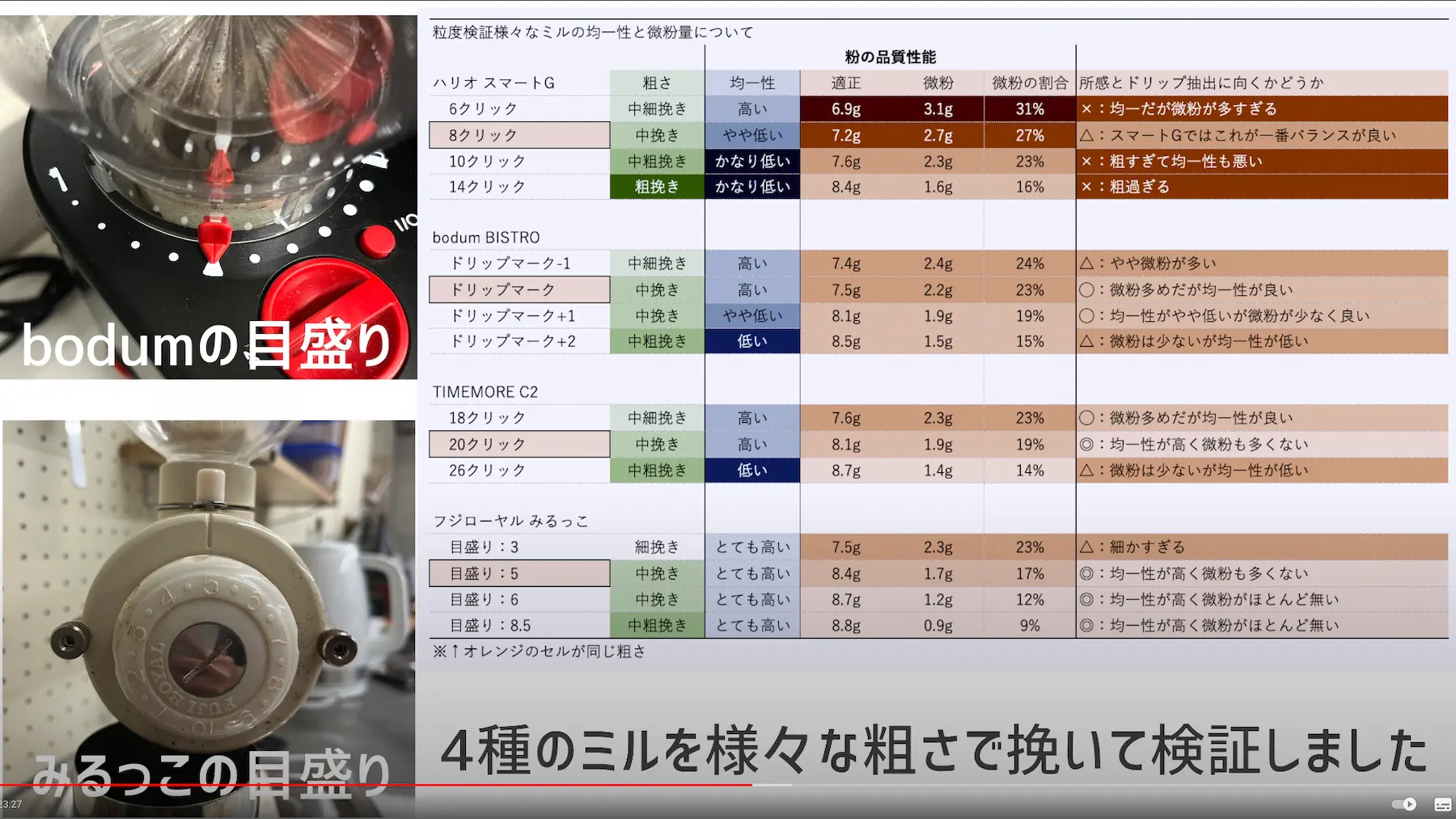 4機種様々な粗さに挽いたデータ表