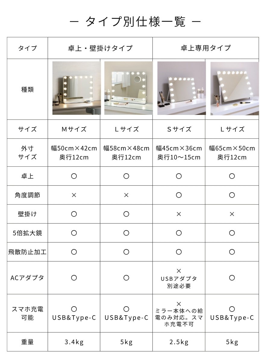 LED 女優ミラー 化粧鏡 ドレッサー ライト付き 45/50/58/65cm 36/42/48