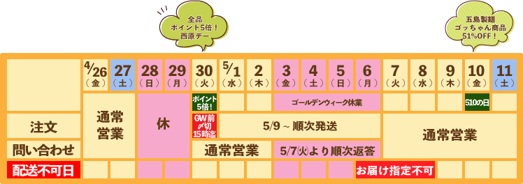 2024GW休業および配送スケジュールのカレンダー画像 4/30(火)全品ポイント5倍！西原デー、5/10(金) 510（ごとう）の日 五島製麺ゴッちゃんシリーズ51%OFF！