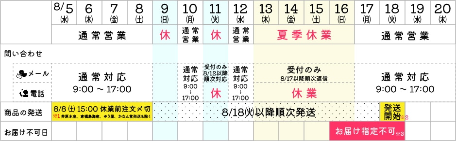 夏季休業および配送スケジュール