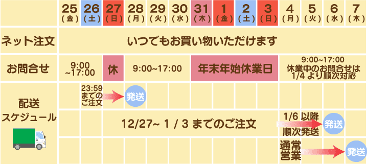 年末年始の営業日と配送について