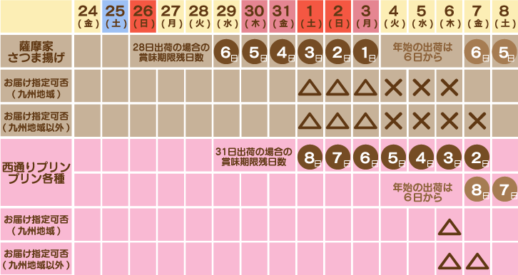 年末年始の営業および配送スケジュールについてのお知らせ