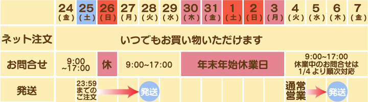 年末年始の営業日と配送について