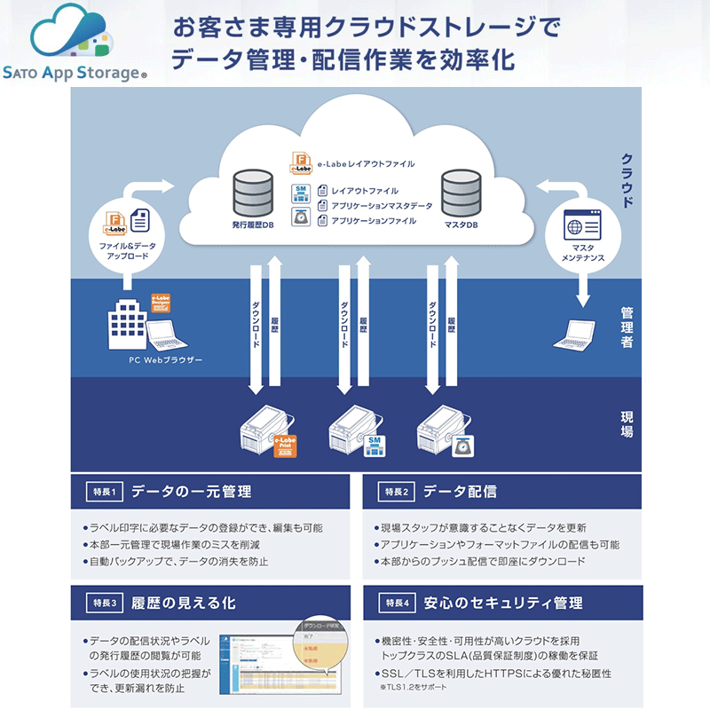 FLEQV ���ȡ� �ե쥭�塼�֥ץ饹����������
