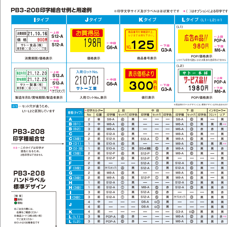 PB-208 Ȥ߹碌