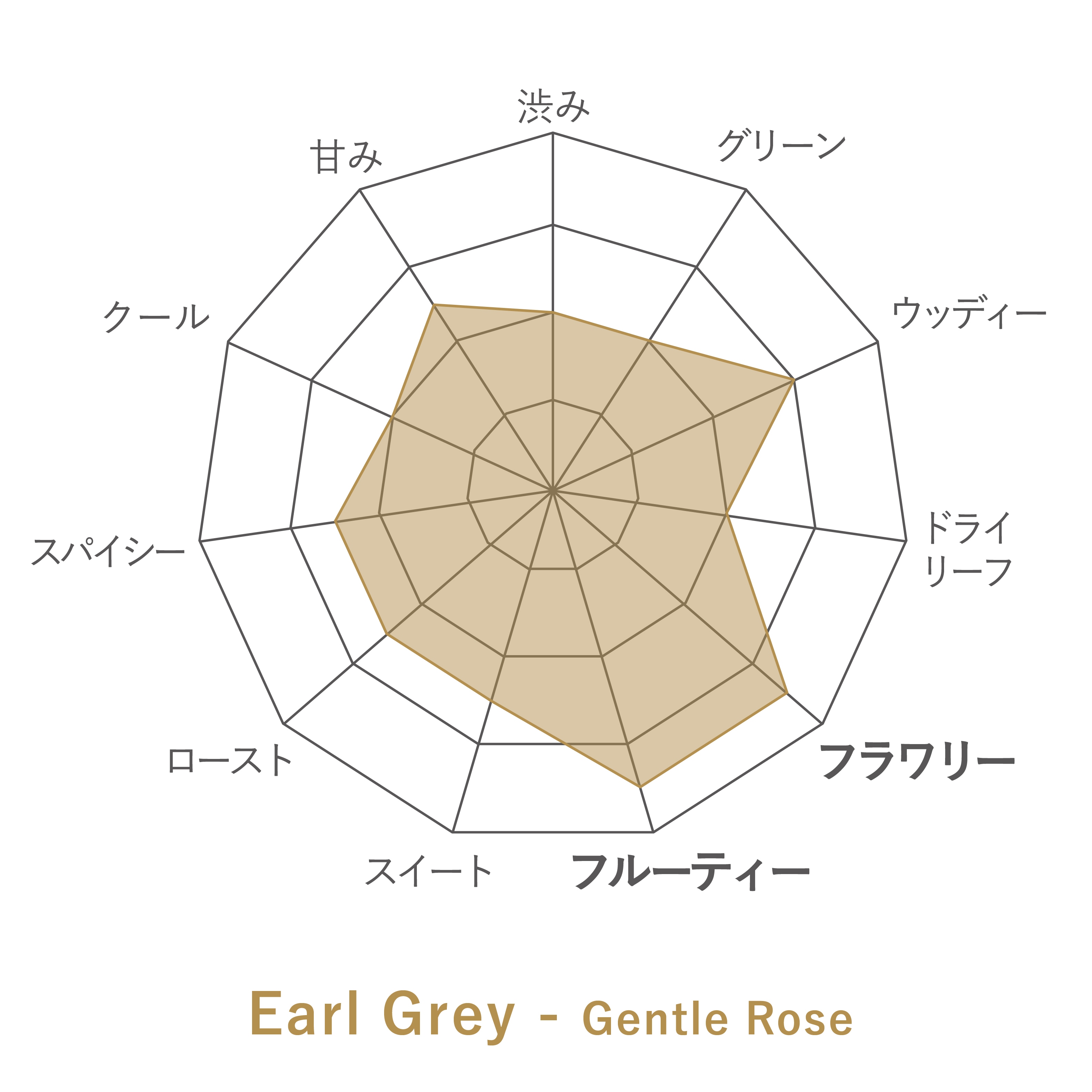 ��Earl Grey -Gentle Rose-�פι�̣���㡼��