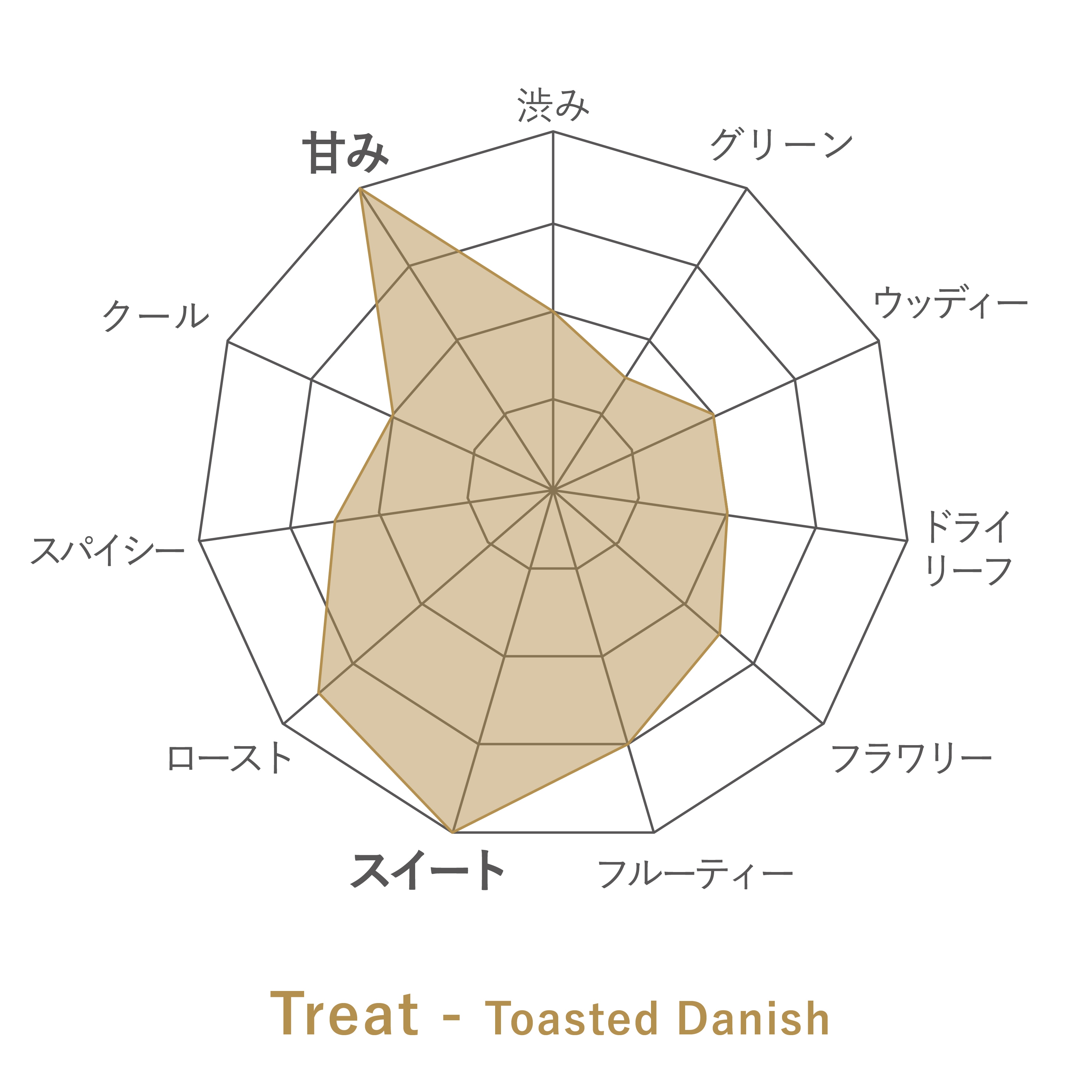 ��Treat -Toasted Danish-�פι�̣���㡼��