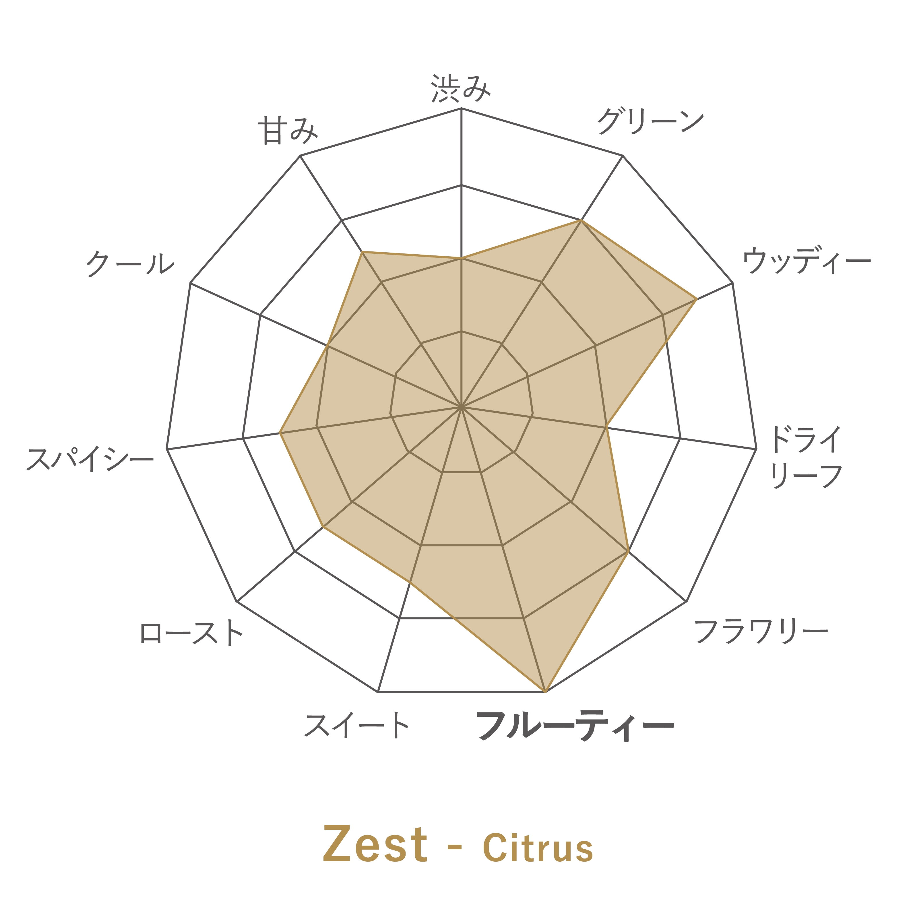 ��Zest -Citrus-�פι�̣���㡼��