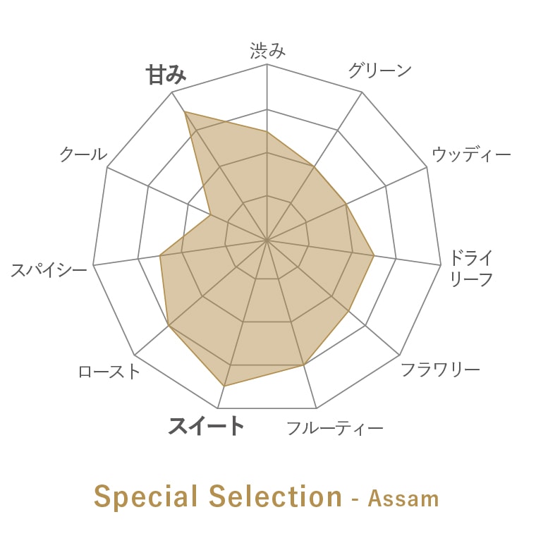 special selection Assamʥå- Blendedι̣㡼