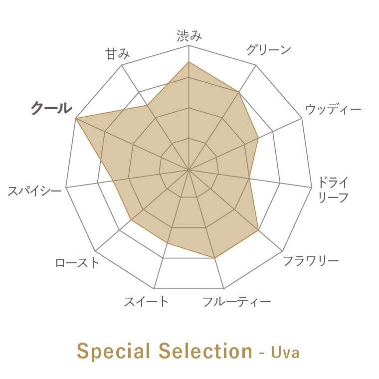 special selection UvaʥС- Uva Highlandsι̣㡼