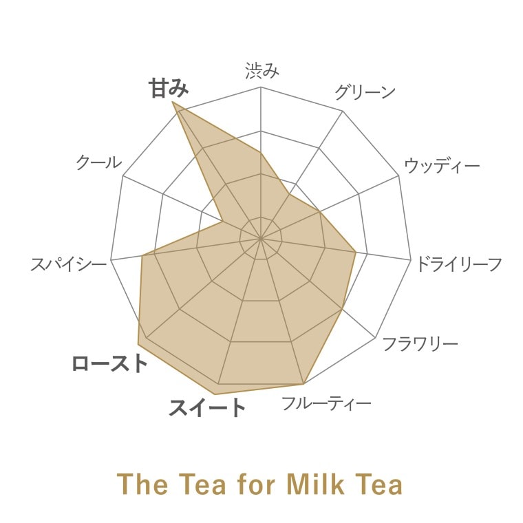 The Tea for Milk Tea ι̣㡼