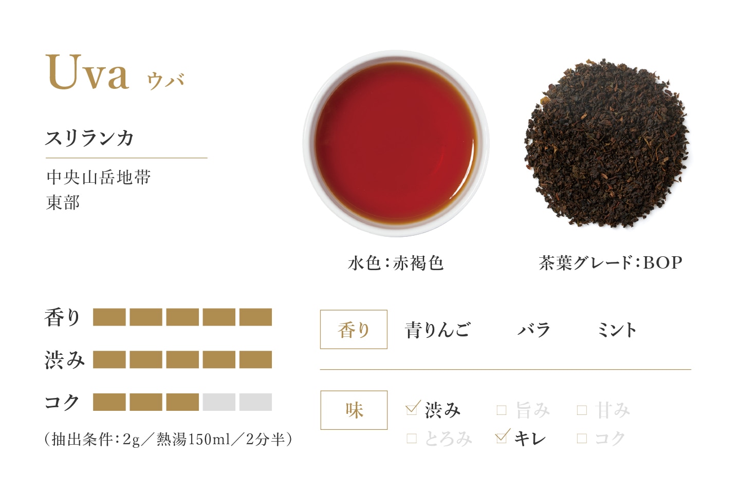 ウバ紅茶の味・香りの特徴