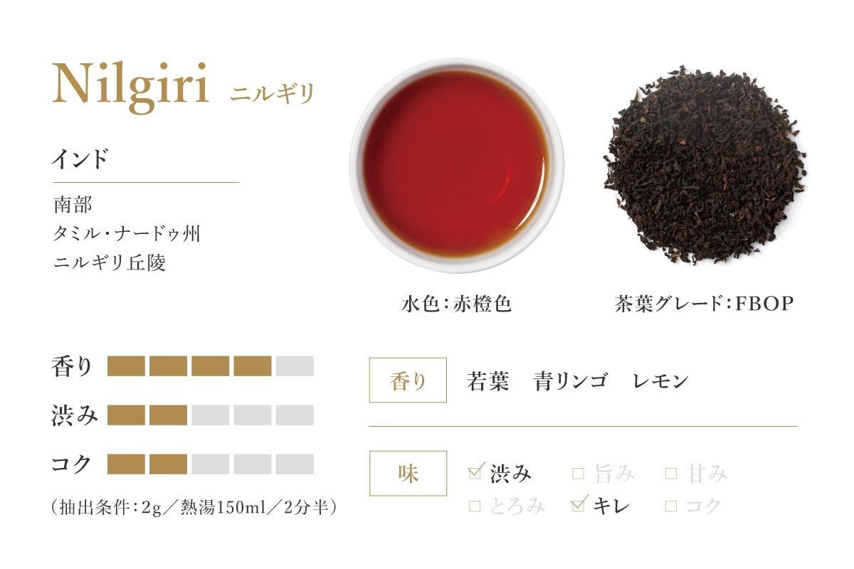 ニルギリ紅茶の味・香りの特徴