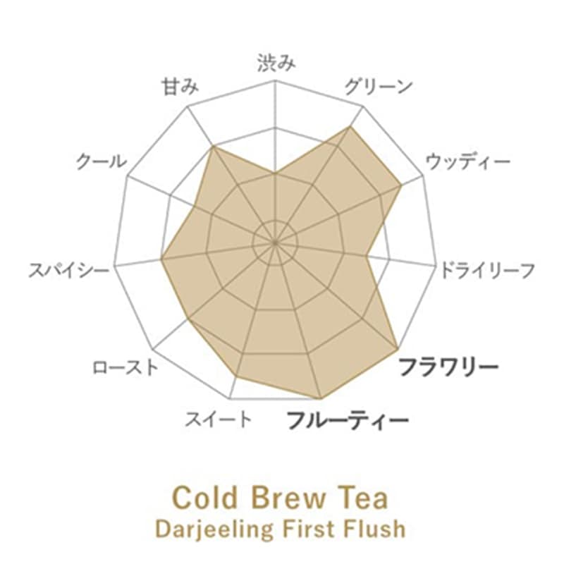 WN Cold Brew Tea���ե������ȥե�å�����������ι�̣���㡼��