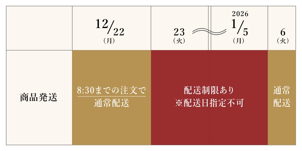 ����ȯ���Υ������塼��ɽ