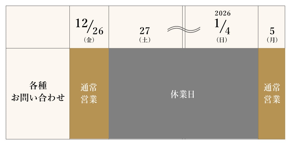 ���䤤��碌�ˤĤ��ƤΥ������塼��ɽ